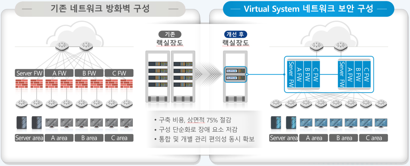 가상화 클라우드 보안 이미지