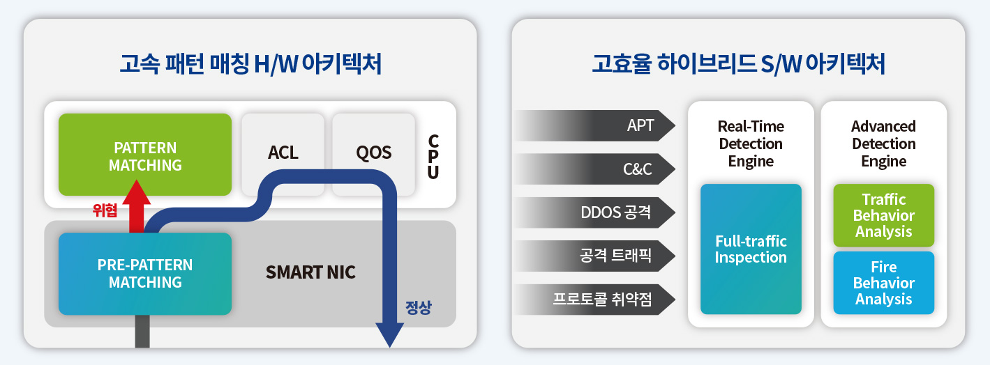 HIGH PERFORMANCE 이미지