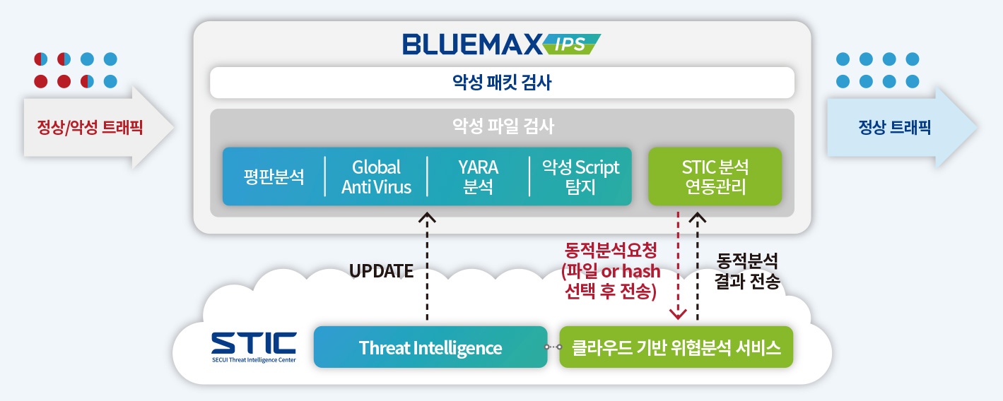 UNKNOWN THREAT DETECTION 이미지