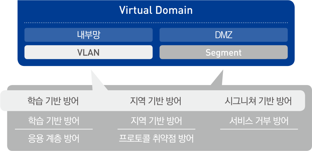 Virtual Domain 이미지